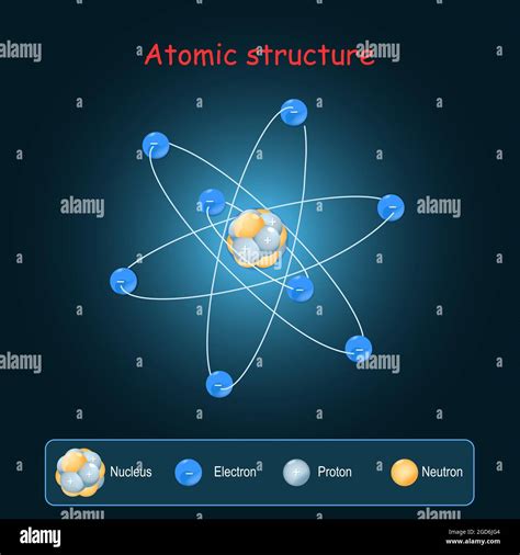 proton neutron electron formula|Atomic structure .
